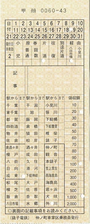 「外川->成東」銚子電鉄・JR連絡乗車券