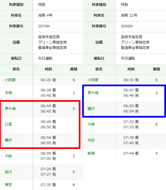 「湘南」時刻表。